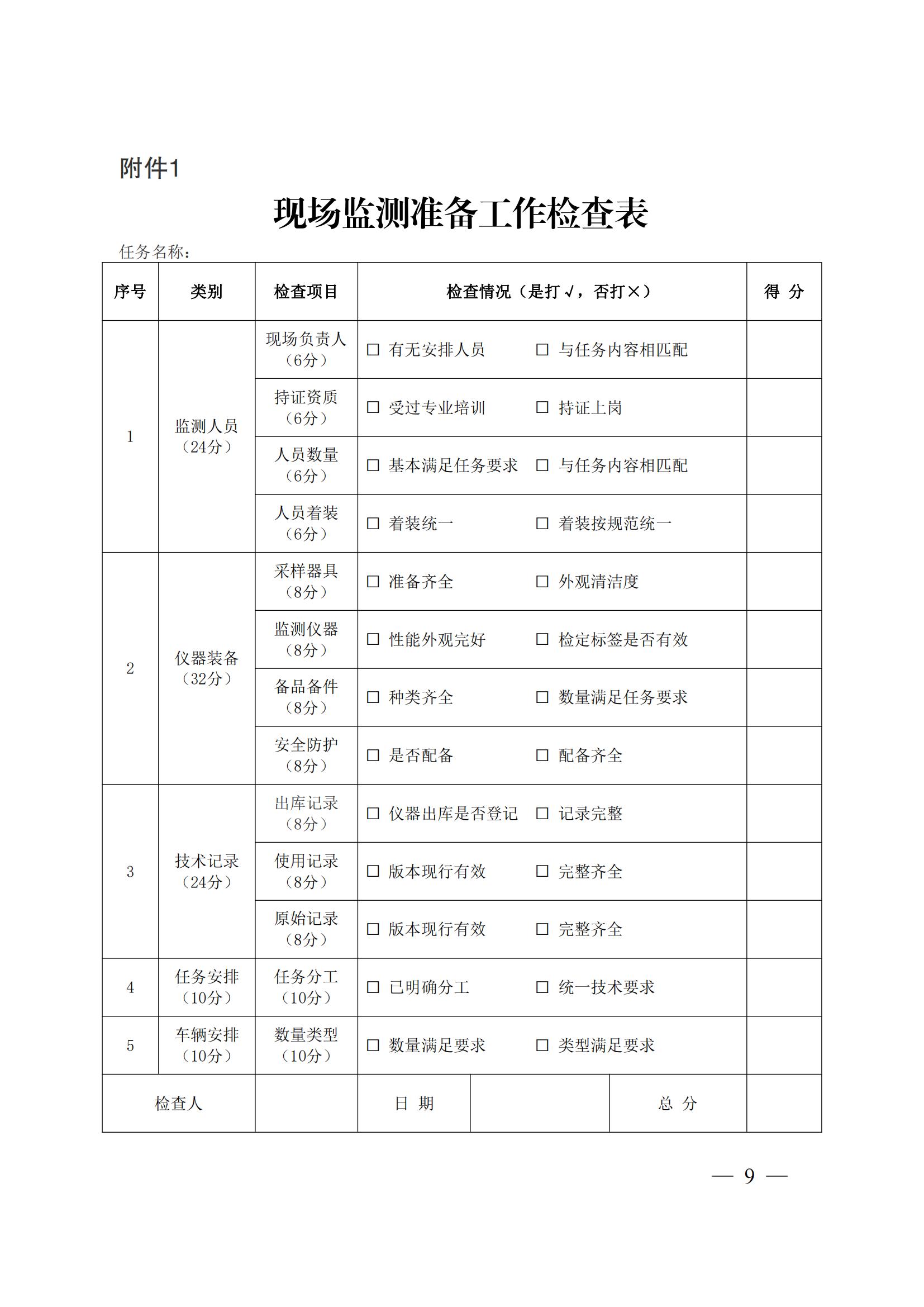 蘇環(huán)辦〔2019〕290號(hào) 關(guān)于印發(fā)江蘇省現(xiàn)場(chǎng)監(jiān)測(cè)工作行為規(guī)范（試行）的通知(1)_08.jpg